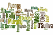 word cloud of common Irish surnames